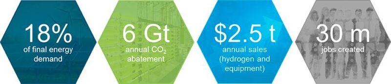 Hydrogen, scaling up – Key takeaways (Air Liquide)