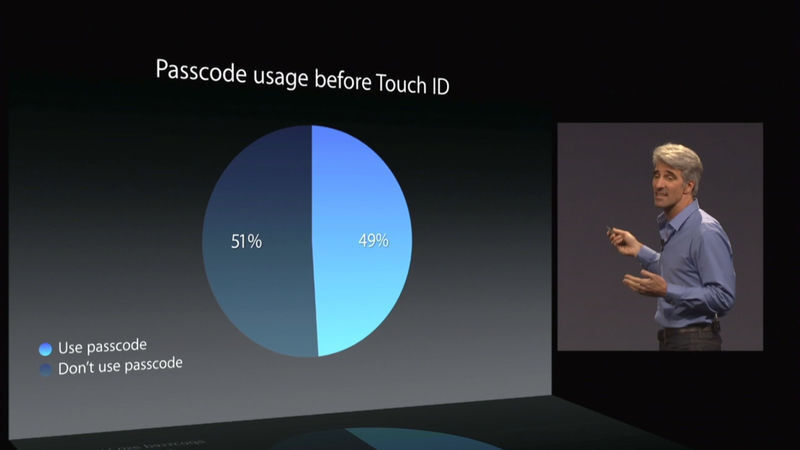 Nach Ansicht von Apple ist Touch ID auf dem iPhone 5S ein großer Sicherheitserfolg... (Bild: Apple)