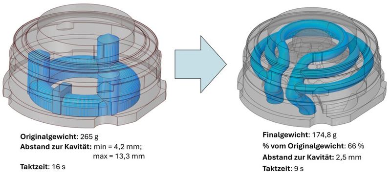 Deutliche Gewichtsreduzierung dank AdTopoTool: Beispiel eines Spritzgusswerkzeugs (links Originalwerkzeug, rechts: Topologieoptimierung). (Bild: Fraunhofer IWU)