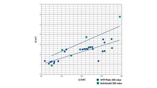 Kampf der Wärmeübertrager: Bei Bayer trat ein WTP-Plattenkondensator gegen ein Rohrbündel an. (Bild: LOB)