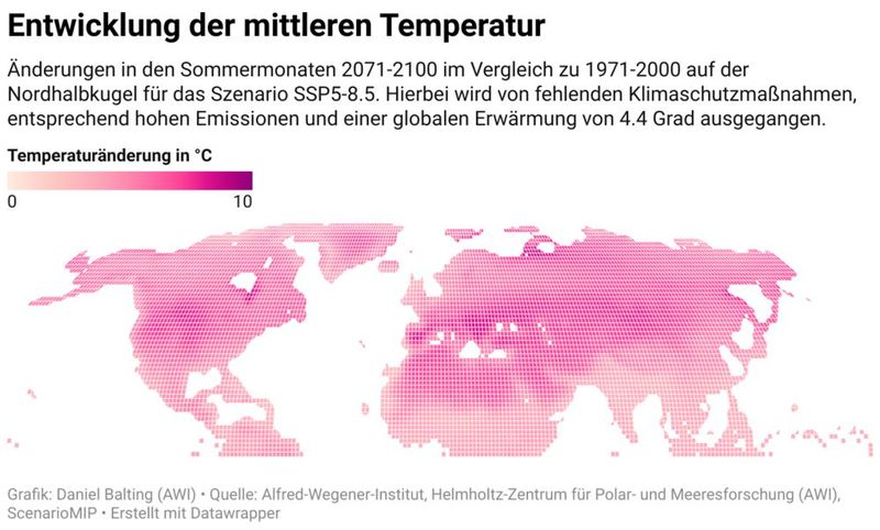 Änderungen in den Sommermonaten 2071 bis 2100 im Vergleich zu 1971 bis 2000 auf der Nordhalbkugel für das Szenario SSP5-8.5. Hierbei wird von fehlenden Klimaschutzmaßnahmen mit entsprechend hohen Emissionen und einer globalen Erwärmung von 4,4 °C ausgegangen. (Bild: Daniel Balting)