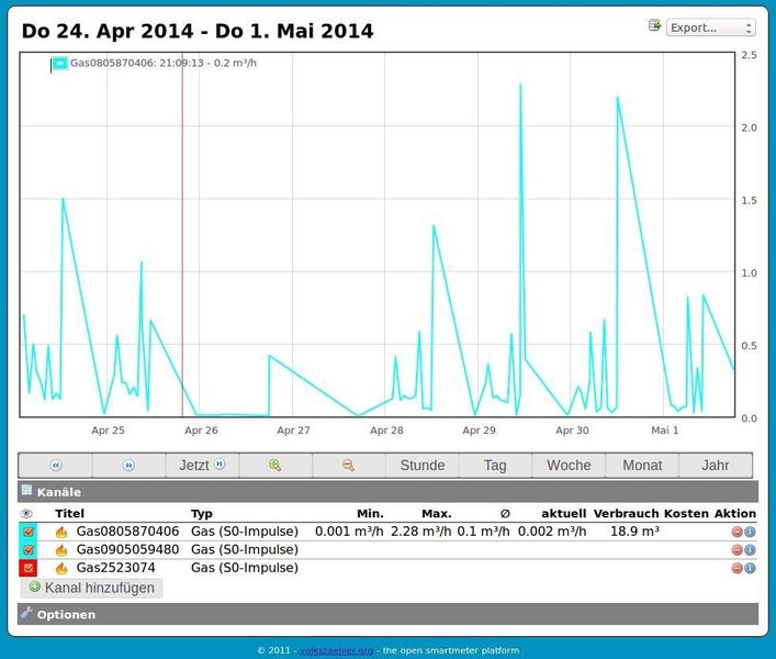 Die Visualisierung für das Energiemanagement liefert die Hochschule Beuth aus Berlin. (Blid: Cleopa)