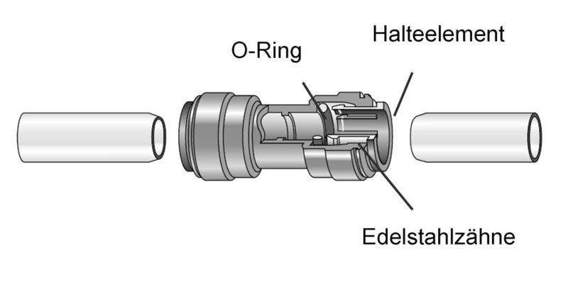 Die Rohrelemente werden lediglich in den Verbinder hineingeschoben. Über ein Halteelement und einen dicht schließenden O-Ring werden die Rohre fest adaptiert. (Bild: Reichelt Chemietechnik)