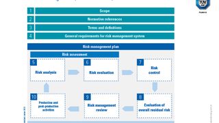 AC460-RiskISO14971ENG-gr-20-01-20.jpg (TÜV SÜD Akademie GmbH)