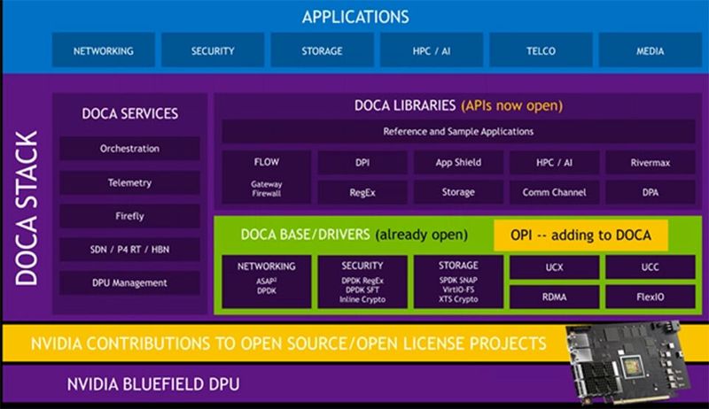 Die Vorarbeit für das „OPI“-Projekt der Linux Foundatiion kann sich sehen lassen. 