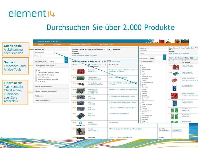 Folie 02: Interessierte Technikenthusiasten haben über 2000 Produkte zur Auswahl. (Bild: Farnell element14)
