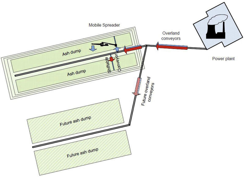 Fig. 5: Ash removal system at the 4000 MW Medupi power plant. (Picture: Takraf)