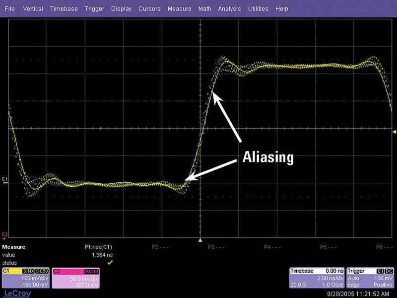 Bild 2: Durch Aliasing verfälschte Signalwiedergabe mit einem 500 MHz-Oszilloskop bei einer Abtastrate von 1 GSa/s = fS = 2*fBW  (nach Bild 1). (dataTec)