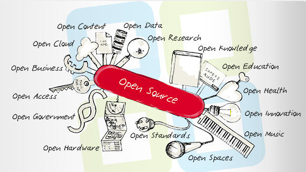 Diese Grafik neben dem Logo auf der Homepage der OSBF zeigt an, dass sich die Organisation auf neue Open-Themen einstellt. (© 2013 OSBF)