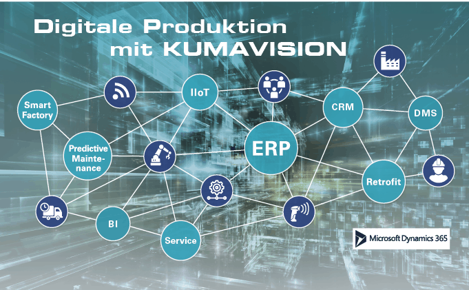 (Quelle:  Kumavision)