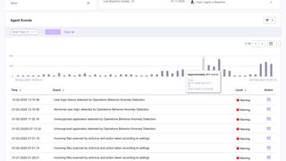 Version 3.2 der Endpunktlösung Stellar bietet Situationsbewusstsein – die Verhaltensanalyse bewertet die Wahrscheinlichkeit einer Betriebsunterbrechung. (Bild: TXOne Networks)