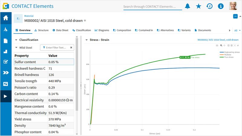(Quelle:  Contact Software)