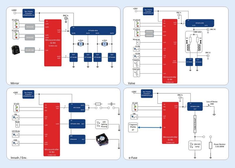 Bild 6: Blockdiagramme für verschiedene Anwendungen wie beispielsweise Motorapplikationen, ABS-Ventile und elektronische Sicherungsfunktion. (Infineon)