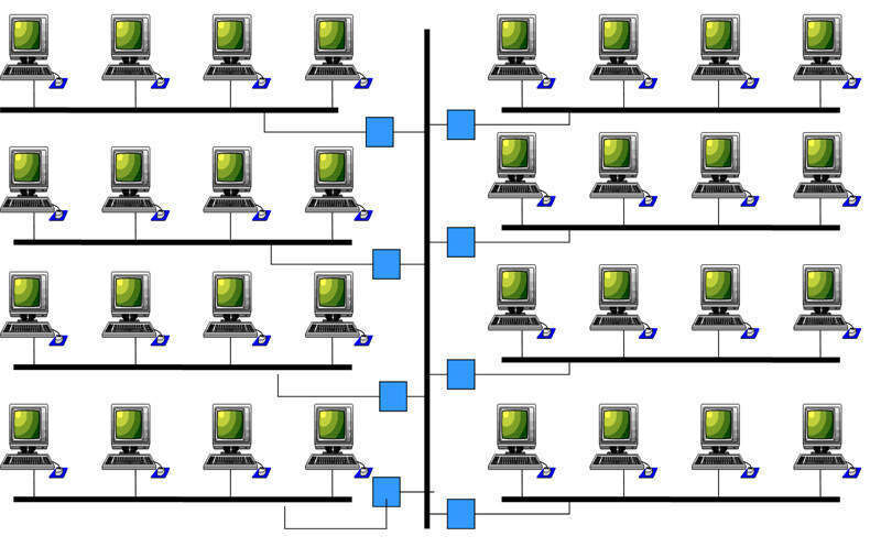 Abbildung 2: Ethernet V.2 Maximale Konfiguration; Bild: Dr. Franz-Joachim Kauffels (Archiv: Vogel Business Media)
