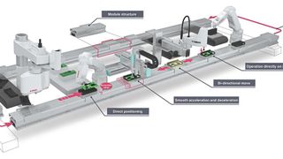 Der Lineartransport erweitert den ‚Werkzeugkasten‘ des Systemintegrators.  (Bild: Yamaha)
