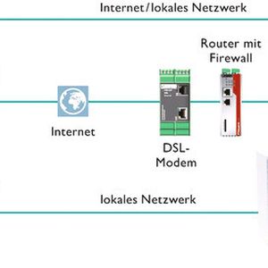 Vernetzte Topologie eines Solar-Kraftwerks