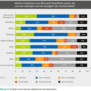 (media science GmbH, Prof. Dr. Arno Hitzges)