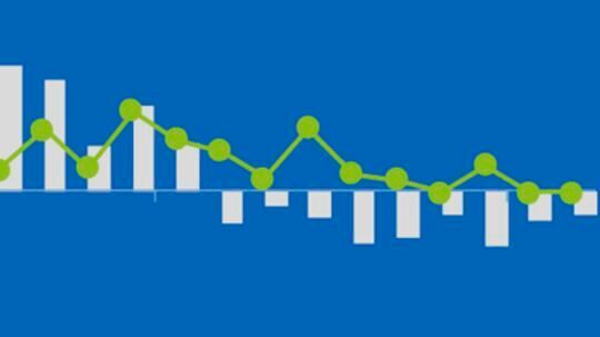 L'industrie suisse toujours sous pression au 3e trimestre 2025...(Source :  Swissmem)