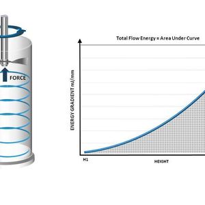 Grundschema des FT4 Powder Rheometer