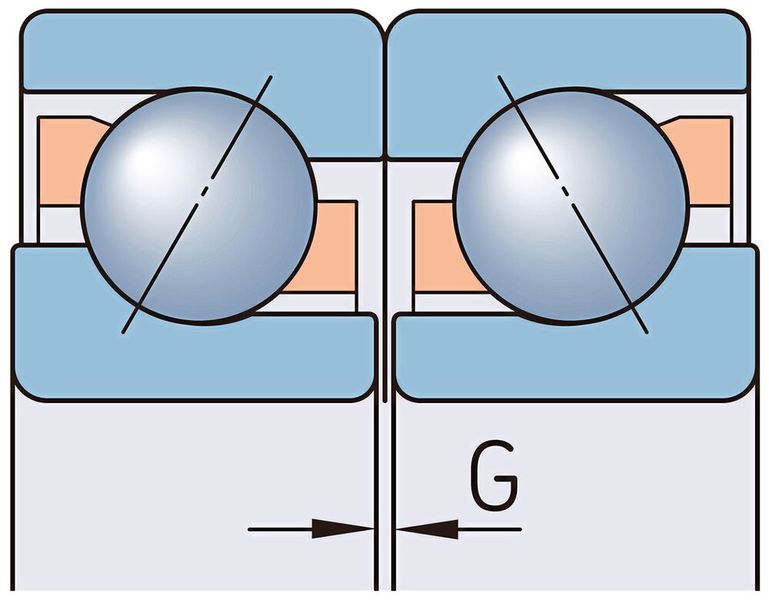 Blockspalt bei der Montage von einreihigen Universallagern mit Vorspannung vor dem Klemmen. (Bild: SKF)