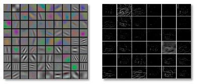 Abbildung 5: Faltungsmatrizen und feature maps (AlexNet - Conv-Layer1) (Audi Electronics Venture GmbH)