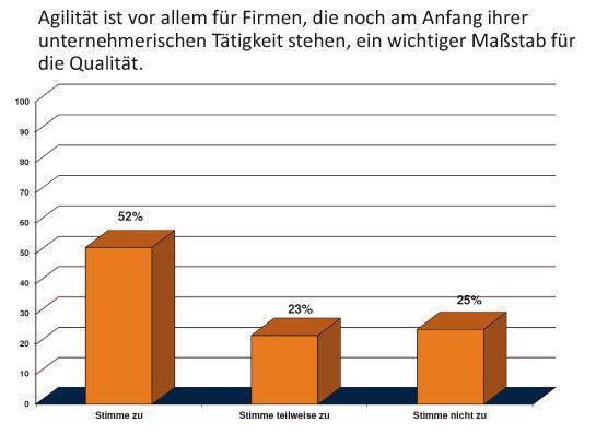 Agilität ist ein Maßstab für die Qualität. (Quelle: LeaseWeb)