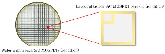 (left) Wafer with trench SiC-MOSFETs (rendition)  (right) Layout of trench SiC-MOSFET bare die (rendition of shipping sample)(Source:  Mitsubishi Electric)