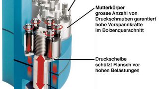 1 Die Lösung: SUPERBOLT-Spannelemente mit Vielfachschrauben (SVS). (Archiv: Vogel Business Media)
