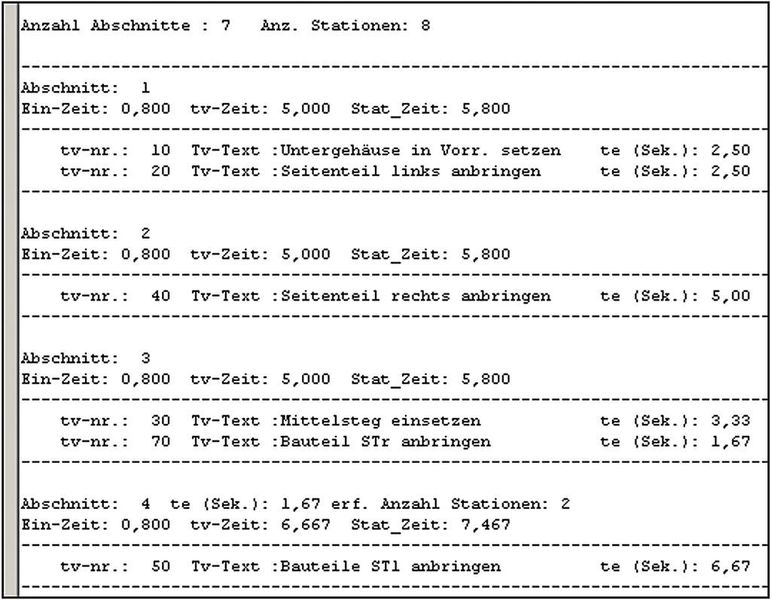 Bild 4: Ausschnitt aus dem Ergebnis der Abtaktung. (Universität Wuppertal)
