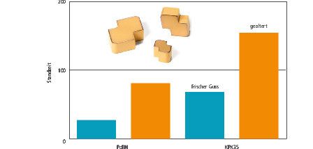 Bild 2: Bei dem neuartigen PCBN wurde der Gehalt an kubischem Bornitrid (CBN) auf über 93 % erhöht. (Bild: Kennametal)
