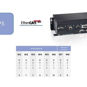 (Physik Instrumente)
