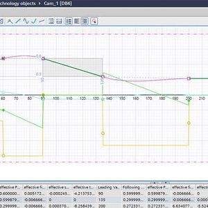 Der integrierte Kurvenscheibeneditor des TIA Portals V14 vereinfacht die Projektierung und Optimierung von Achsabhängigkeiten.