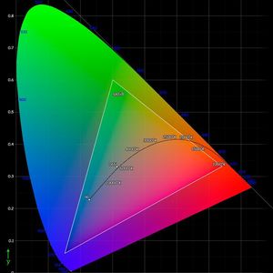 (Wikipedia Von Spigget - Eigenes Werk, CC BY-SA 3.0,)