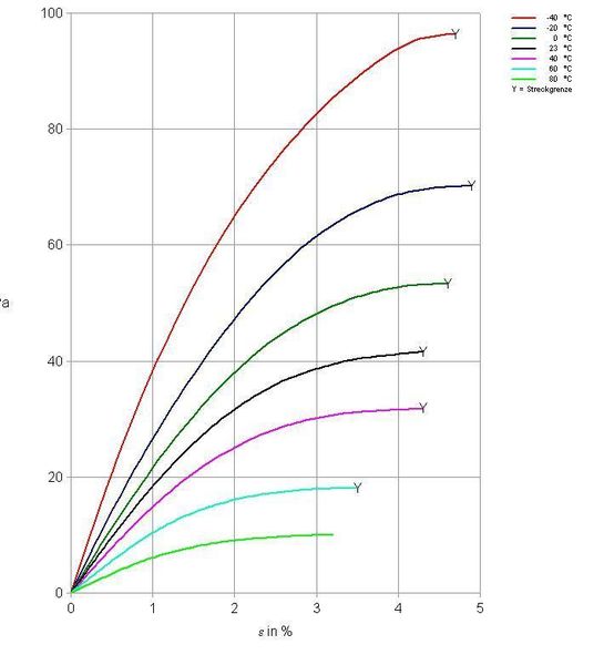 5 Linearisierung (magenta gestrichelt)  ... und originale Materialdaten (magenta, durchgehend). (Archiv: Vogel Business Media)