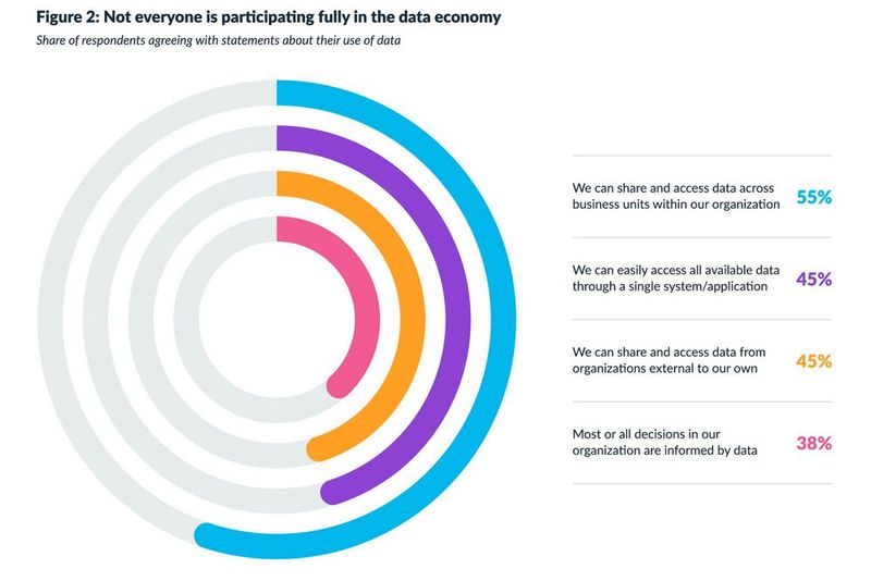 Nur wenige Unternehmen gehören zu den Leadern und decken alle vier Schlüsselfähigkeiten ab. (Bild: Snowflake)