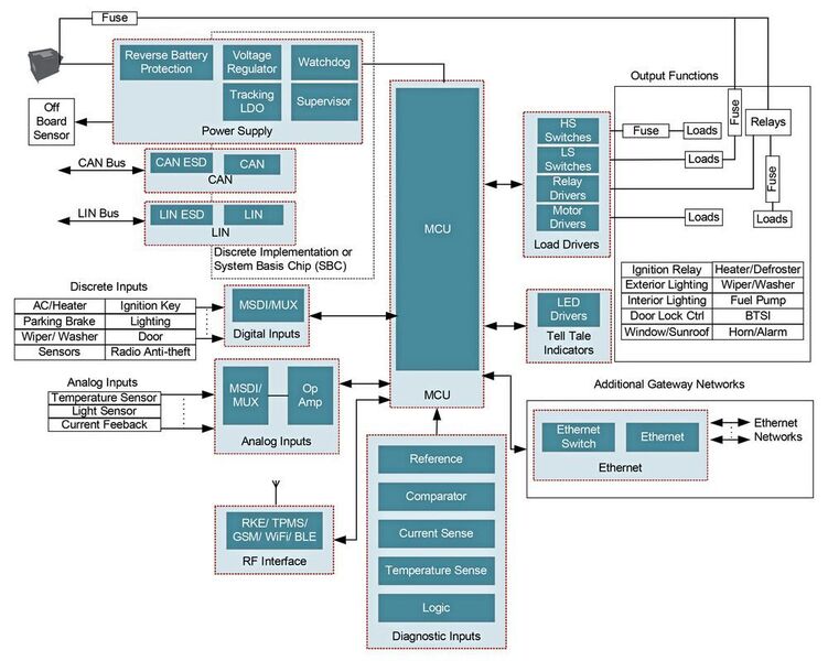 Bild 1: Allgemeines Blockschaltbild eines BCM.  (Texas Instruments)