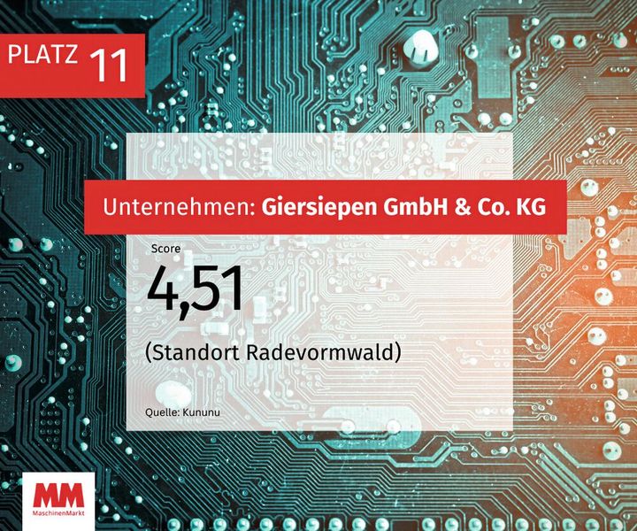  (Bild: MM Maschinenmarkt)
