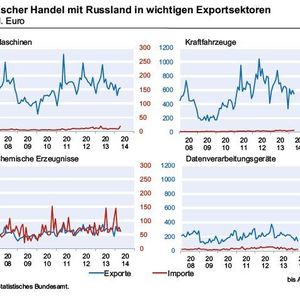 (Bild: Ifo)