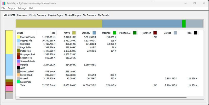 „Rammap“ zerlegt die Speichernutzung von „Windows“.(Bild:  Thomas Joos)