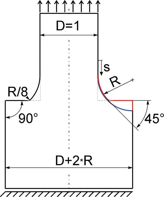 Abb. 2: Modell einer Wellen- oder Balkenschulter mit den Kerbkonturen Viertelkreis (blau) bzw. 45°-Kreissegment (rot). Die maximierte Viertelkreiskerbe mit dem Radius R mündet tangential in den dünnen oberen Schaft und trifft vertikal auf den dicken unteren Schaftmantel. Das Kreissegment mit gleichem Radius startet ebenfalls im dünnen Schaft und taucht unter 45° in die Balkenschulter ein. Der Übergang von Kreissegment in die Schulter ist, analog Abb. 1a, mit einem Zwergradius (1/8*R) verrundet.(Bild:  KIT)