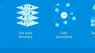 Zu den Komponenten moderner Monitoring-Lösungen zählt Dynatrace KI, Full Stack Discovery, Automatisierung und Self-Healing. (Dynatrace)