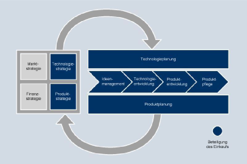 Lünendonk-Studie: Verlängerte Wertschöpfungskette  (Bild: Lünendonk)