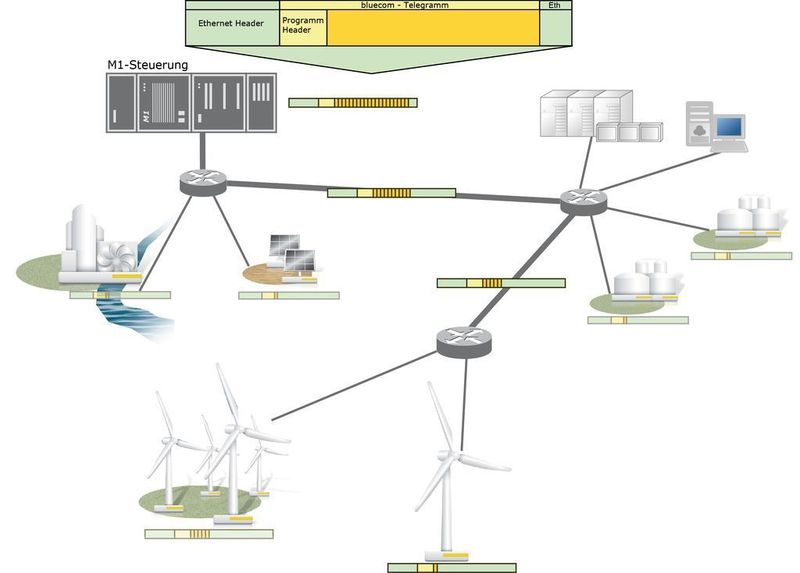 Grafik 1: optimale Bandbreitenausnutzung durch Segmentierung (Archiv: Vogel Business Media)