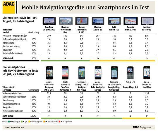 Das Testergebnis steht auch als Download-Datei zur Verfügung. (Archiv: Vogel Business Media)