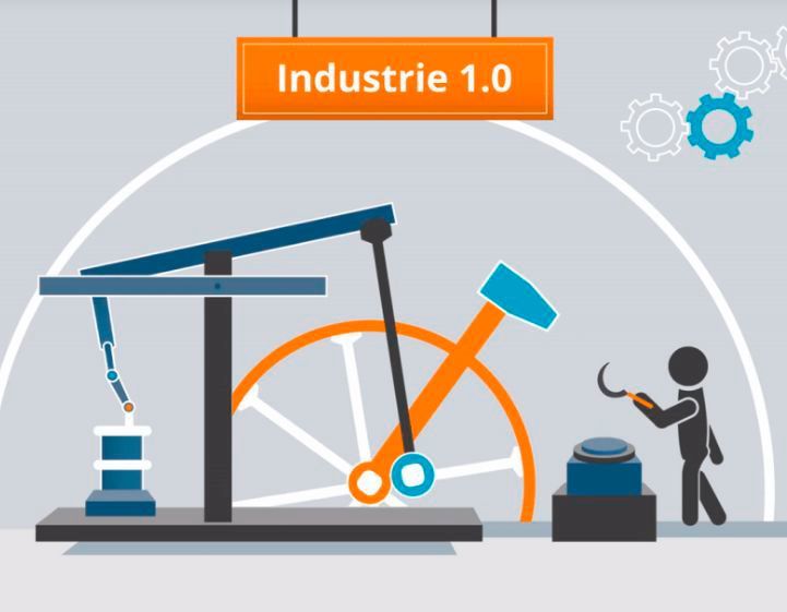 Dampfmaschinen erleichtern die Arbeit. Mit Industrie 1.0 macht sich der Mensch Anfang des 18. Jahrhunderts Maschinen zunutze. (Bild: VDMA)