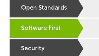Die Ausrichtung der Dell-Produkte für das Rechenzentrum soll diesen fünf Maßgaben folgen. (Bild: Dell)