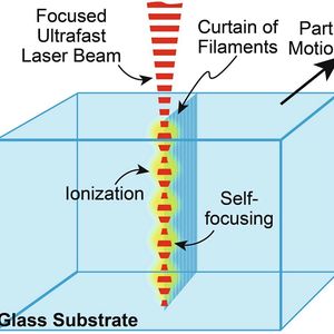 Der innovative Laser-​Schneidprozess Smart­Cleave mit Ultrakurzpuls-​Laser eignet sich für dickere Gläser.