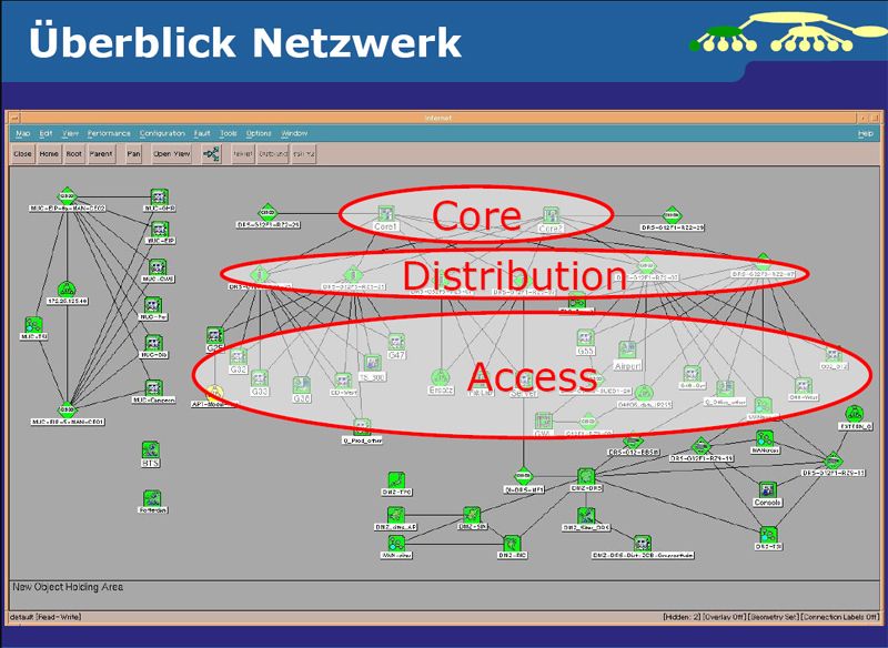Das damalige Netzwerk-Design war eigentlich ein ganz “normales”, bestehend aus: Core, Distribution und Access( Layer 3-Distribution, Layer 2 –Access und Layer 3 Access).  (Archiv: Vogel Business Media)