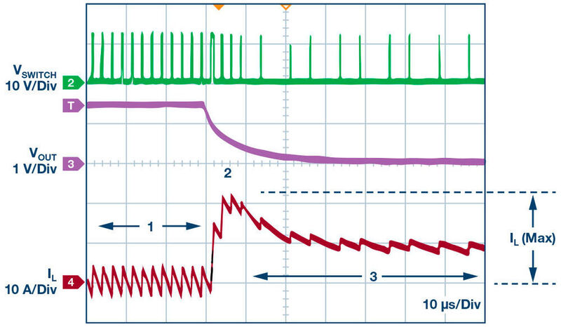 Bild 2: LTC3855-Stromgbegrenzung mit Foldback-Beispiel, wie es bei einer Versorgung mit 1,5 V/15 A vorkommt.  (Analog Devices)