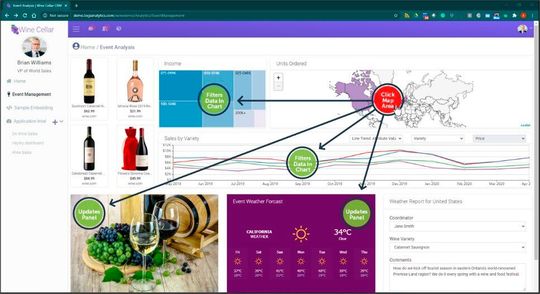 Die bidirektionale Integration ermöglicht es, verwandte Daten sowohl aus operativer als auch aus analytischer Sicht ganzheitlich und uneingeschränkt zu betrachten, ohne die Anwendung verlassen zu müssen.(Bild:  Logi Analytics)